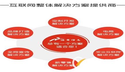 企業網站seo關鍵詞優化應該怎么做？