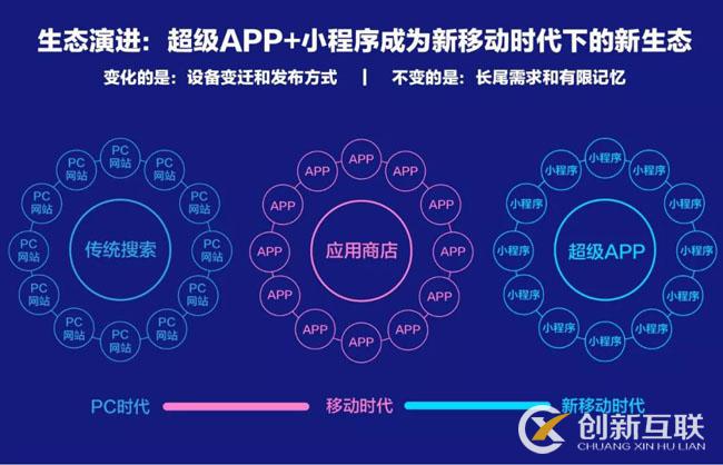 百度、騰訊、阿里小程序之爭始末