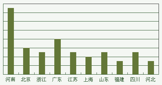 為何廣州服務器托管/租用選擇創新互聯