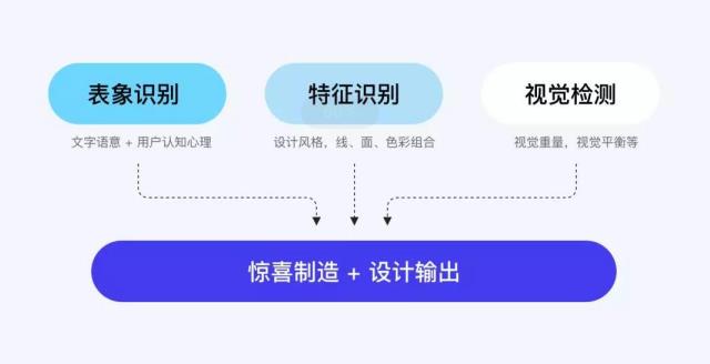 網站圖標設計