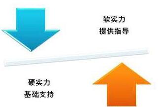 企業要發展 網站建設必不可少