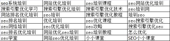 網站內鏈不合理導致網站首頁權重較低 微網站哪個好