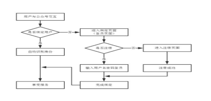 成都網(wǎng)站建設(shè)