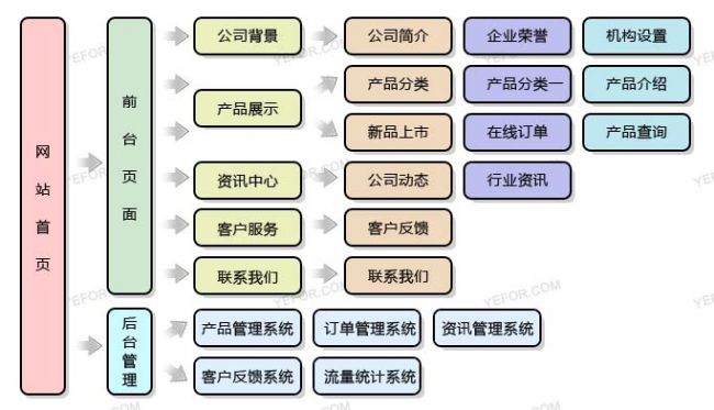 廣告行業網站建設方案